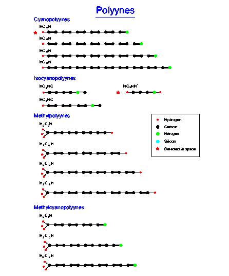 from P.Thaddeus&M.C.McCarthy, Harvard-Smithsonian Center for Astrophysics, Cambridge, MA